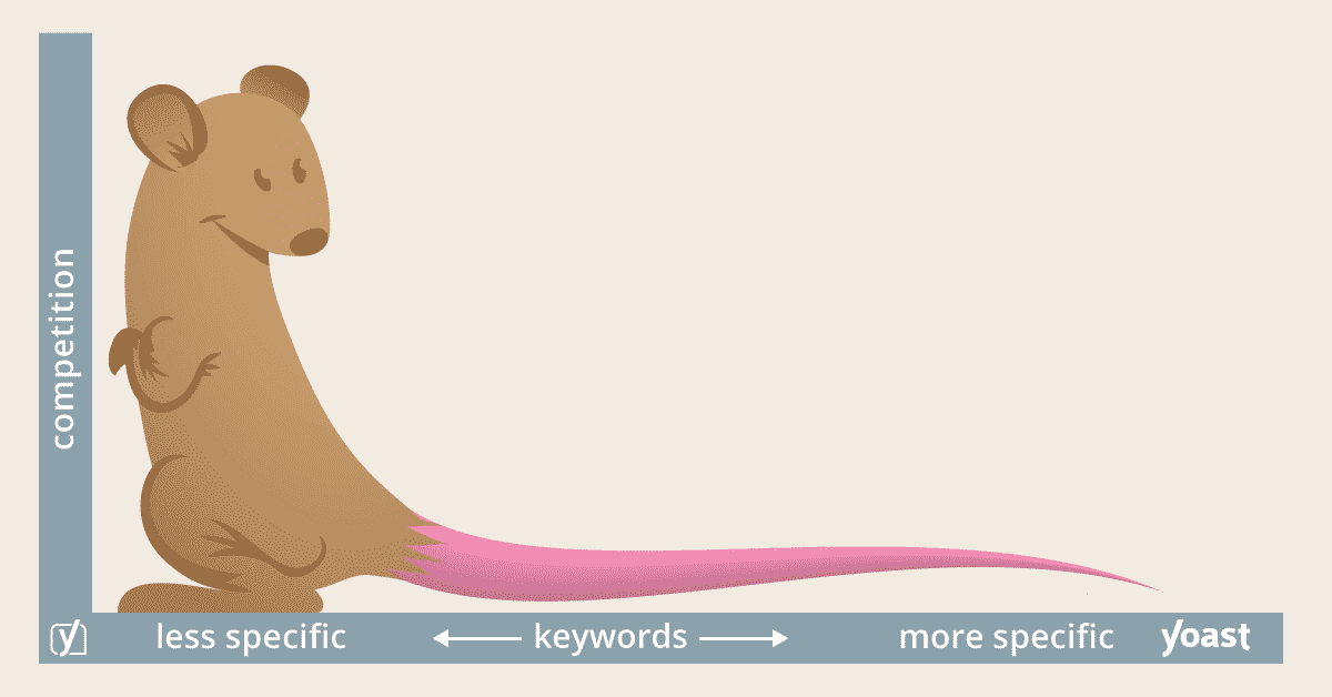 Yoast SEO Long tail keywords