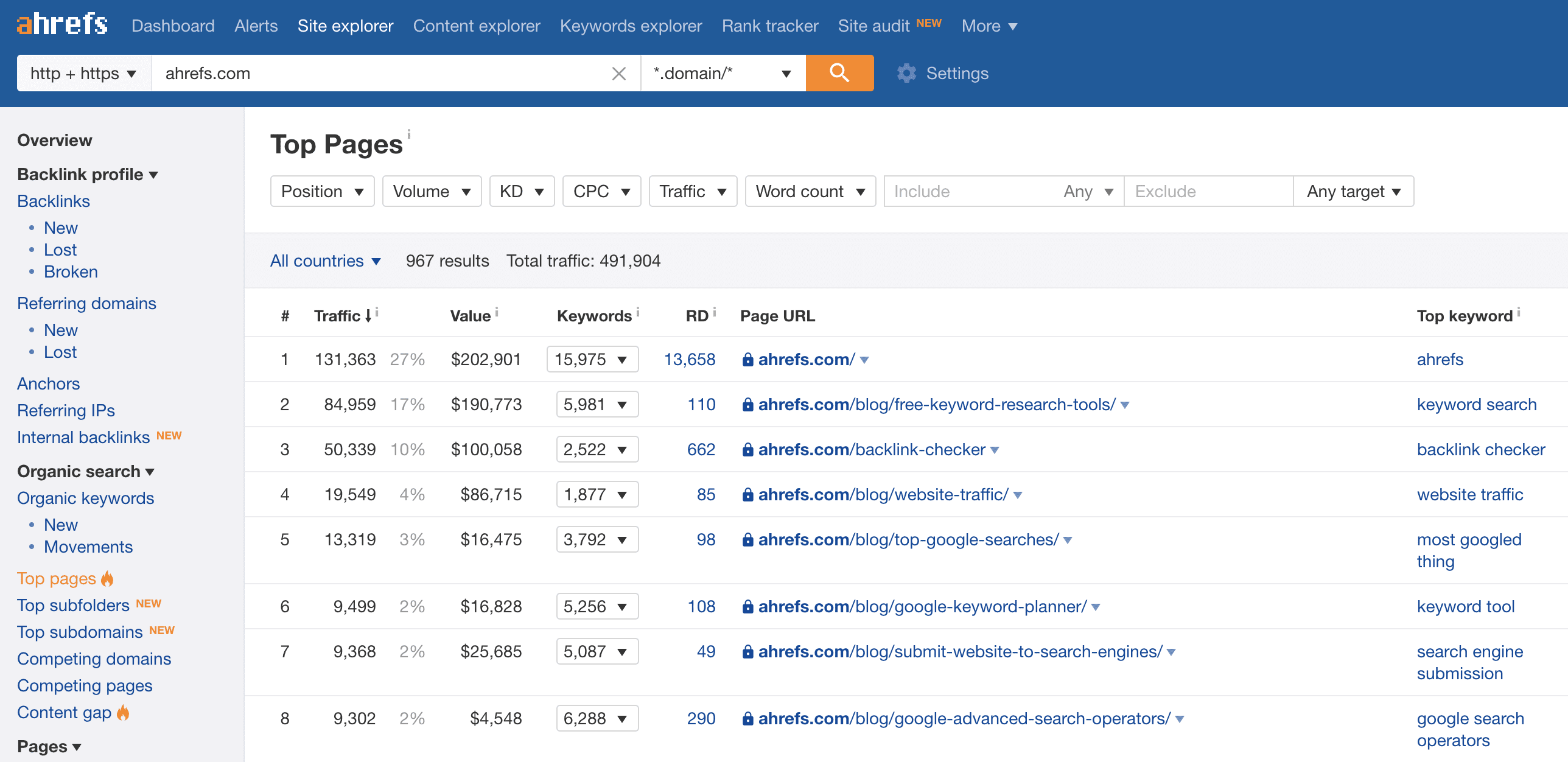 Ahrefs Best Organic Pages