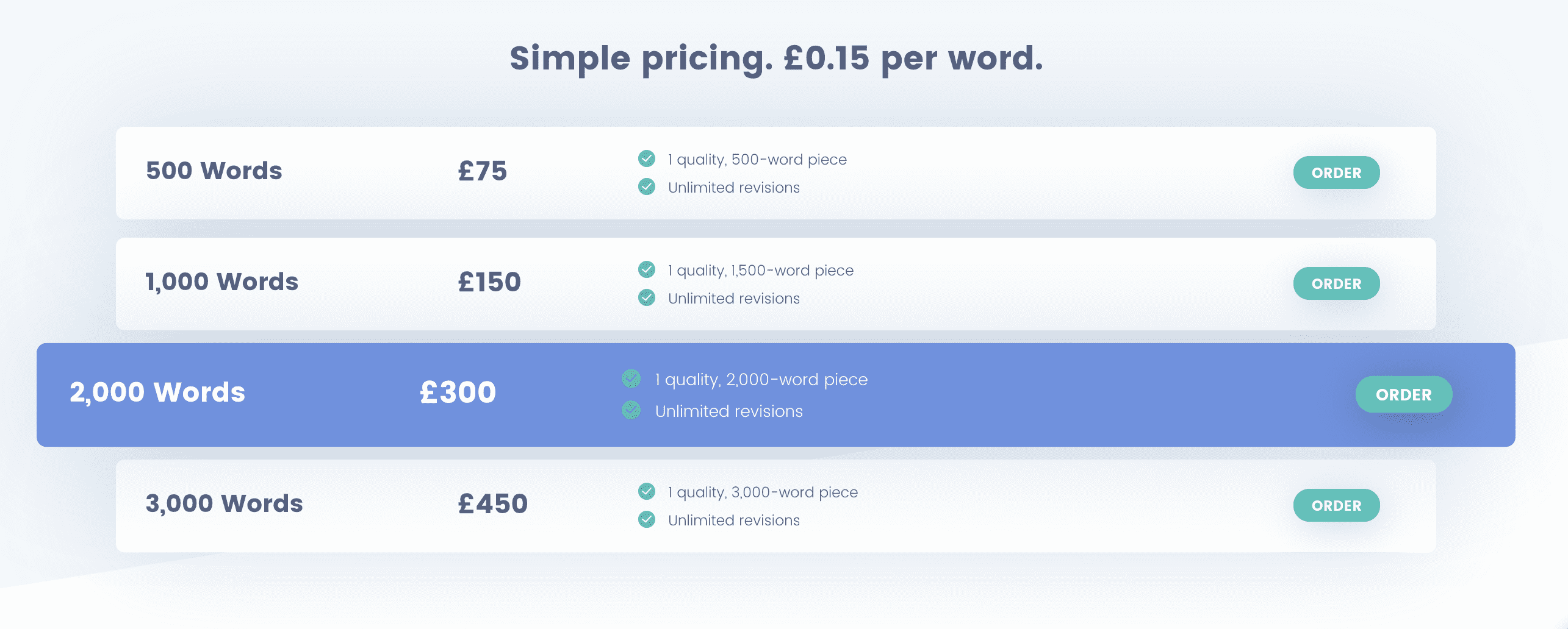 Content Pricing